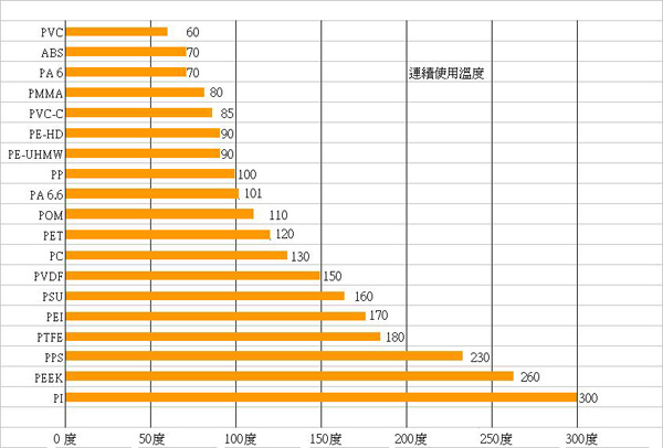 chart1