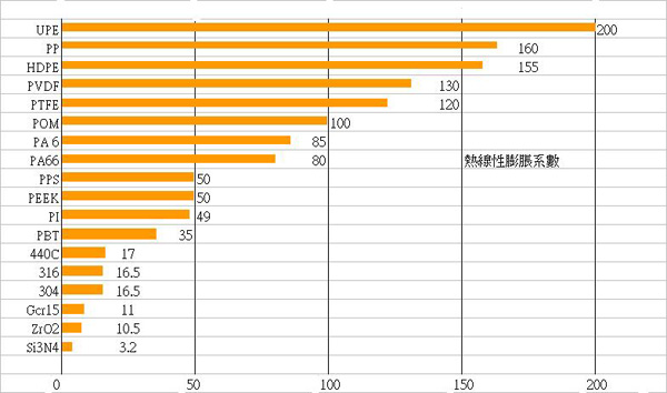 chart2